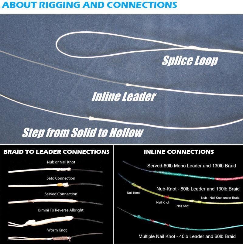 Reaction Tackle Hollow Core, 16 Strand Braided Fishing Line Easy