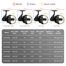 Load image into Gallery viewer, Frwanf Spinning Reel Saltwater-proof Fishing Reels Lighter Sturdy Ultra Smooth Aluminum Frame 4BB, 5.0:1 Gear Ratio 2000-7000H