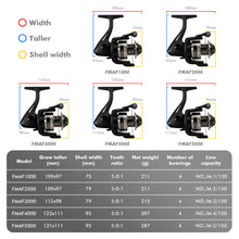 Load image into Gallery viewer, Spinning Fishing Reels Shallow Spool 5.0:1 Reel Max Drag 8kg Pre-Loading Wheel Saltwater Freshwater For Carp Fishing 4BB Frwanf