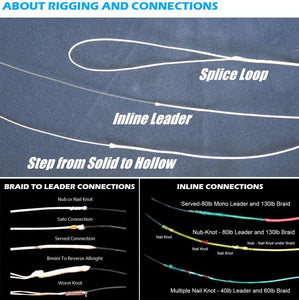 60 pound braided fishing line Sunline FX Braid (Dark Green, 60-Pounds/300-Yards) : Superbraid And Fishing Line : Sports & Outdoors strand Seaguar Threadlock Hollow Core Braid is a high performance braid featuring 16 strands in a high Fins Hollow Core Braid -
